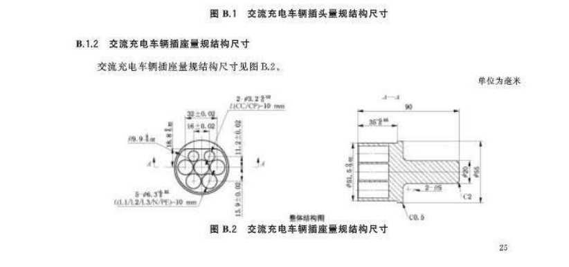 深圳德邁盛交流充電車輛插座量規DMS